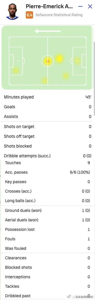 今日图评丨奥巴梅扬在切尔西的最近两次首发都是对阵阿森纳。今天奥巴梅扬重回酋长球场(2)