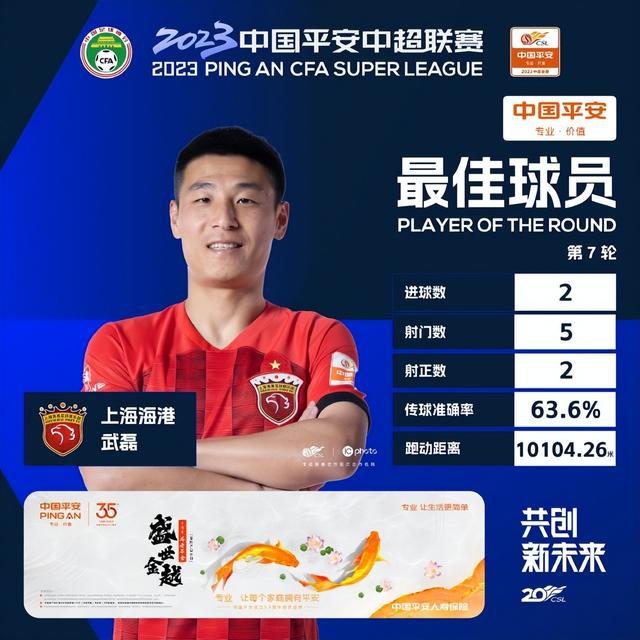 武磊当选中超第7轮最佳球员，暂时以5球独享射手榜头把交椅(1)