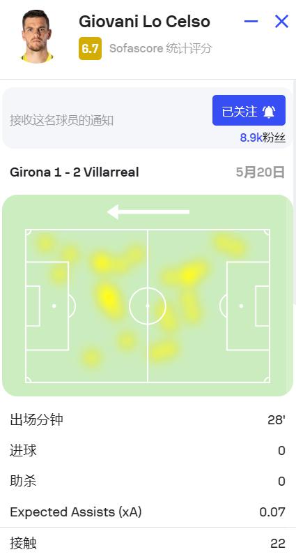 外租报告:意甲：乌迪内斯 0-2 佛罗伦萨，乌多吉69分钟替补登场。意甲: AC