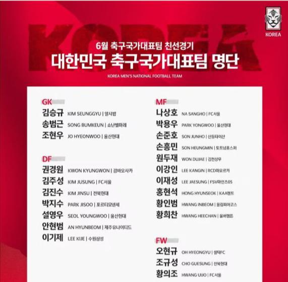 韩国队23人大名单：孙兴慜领衔五大联赛4人，金玟哉缺席，孙准浩在列(3)
