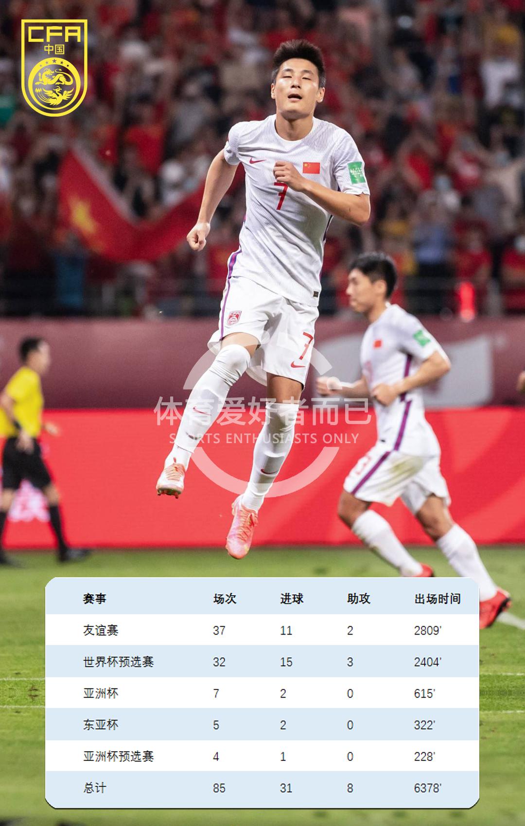 中国男足国家队历史射手榜，武磊30球排在第二位(3)