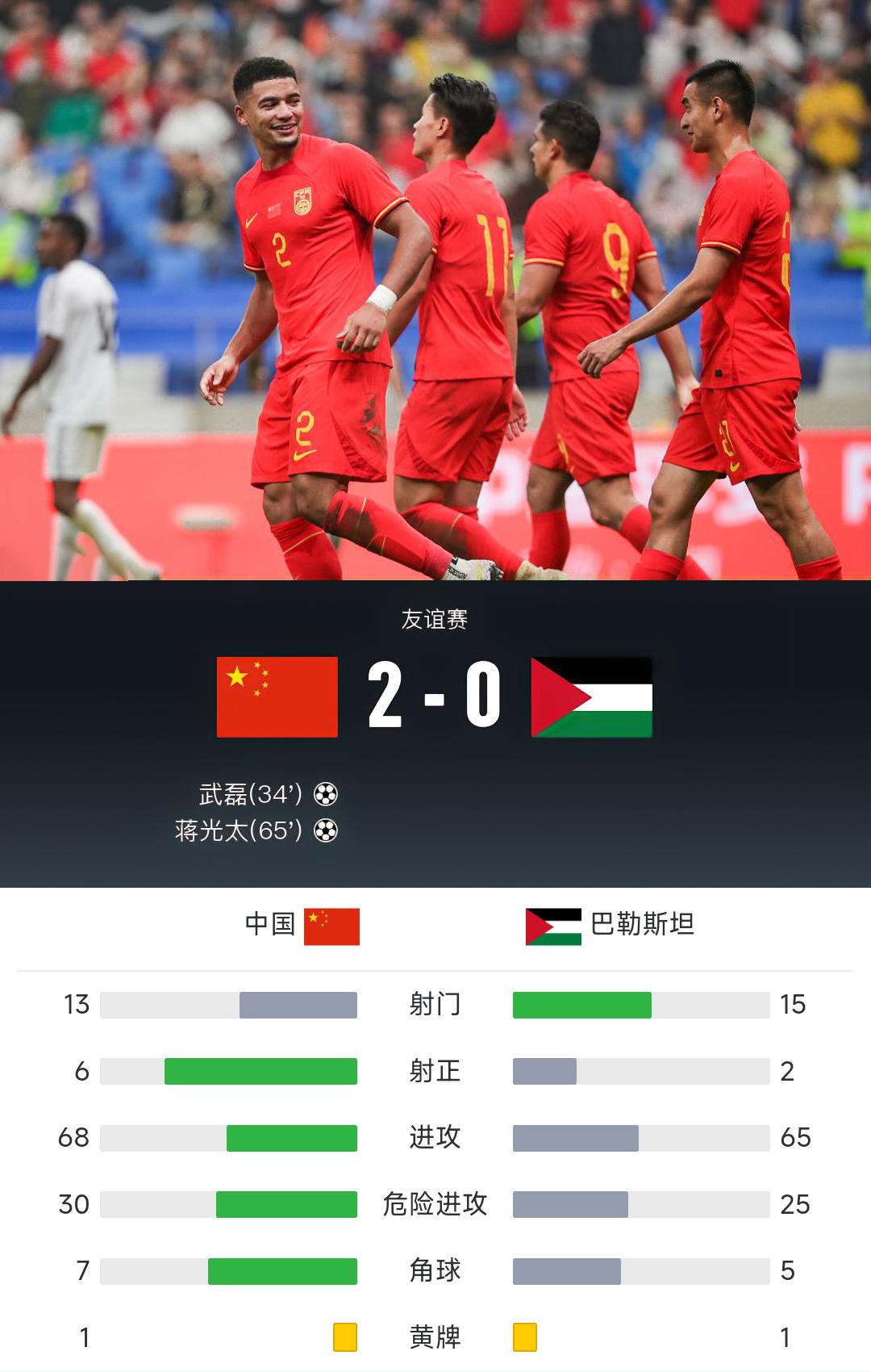 中国男足国家队历史射手榜，武磊30球排在第二位(5)