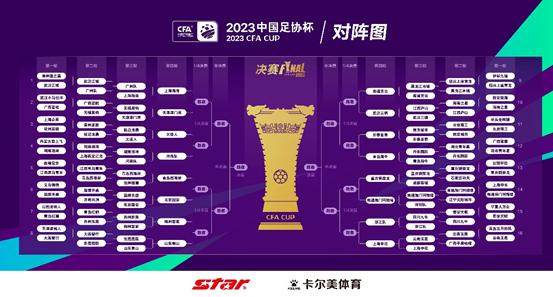 2023中国足协杯第三轮综述：中乙球队展现黑马底色(1)