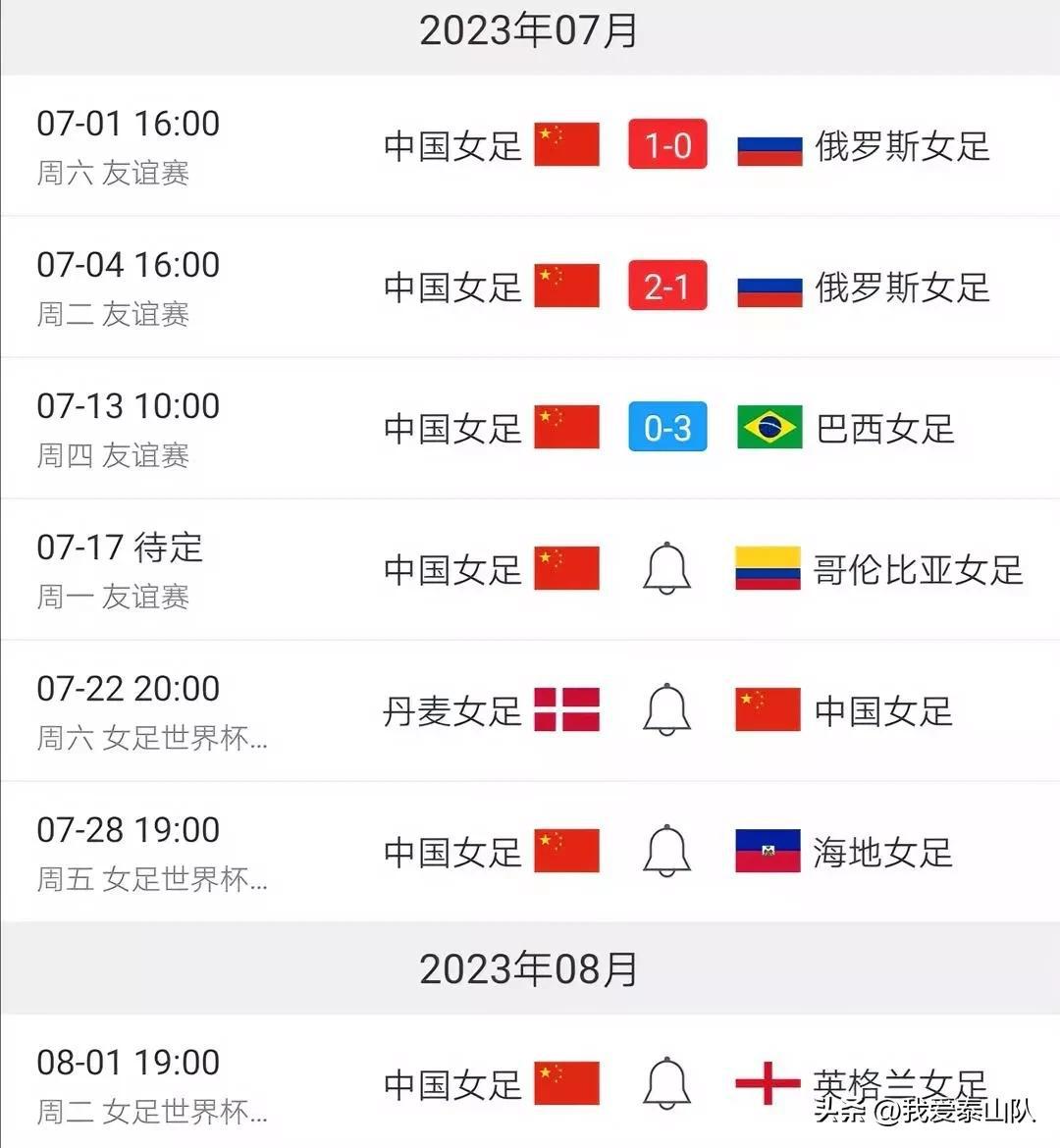 中国女足历届世界杯成绩！即将开始的澳大利亚世界杯，中国女足会创造历史吗？

19(4)