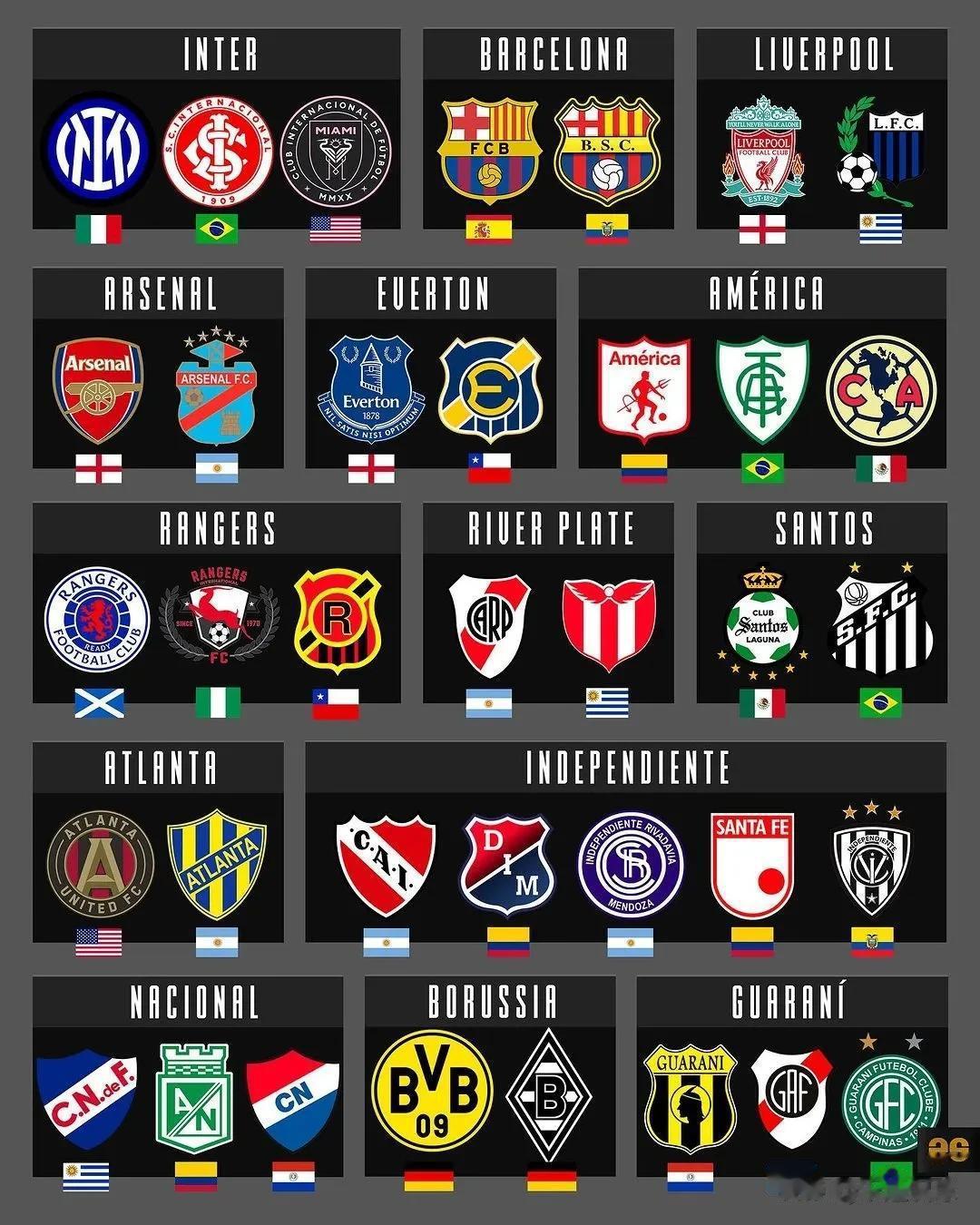 国际足坛中，重名的俱乐部有多少？厄瓜多尔也有叫巴塞罗那的俱乐部，乌拉圭也有叫利物