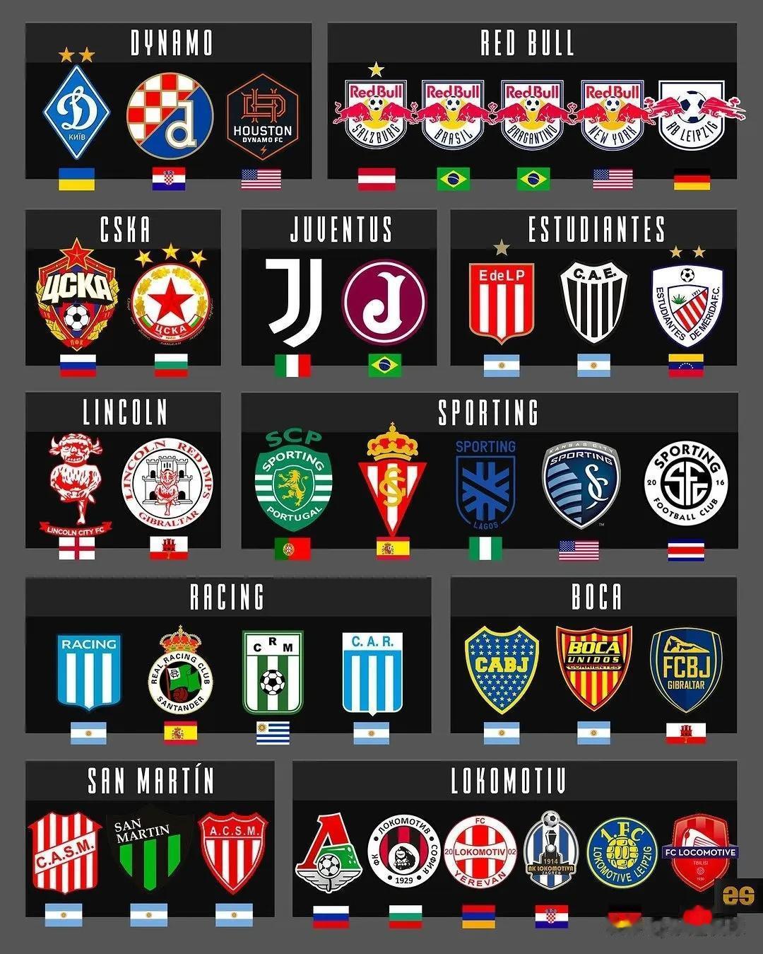 国际足坛中，重名的俱乐部有多少？厄瓜多尔也有叫巴塞罗那的俱乐部，乌拉圭也有叫利物(2)