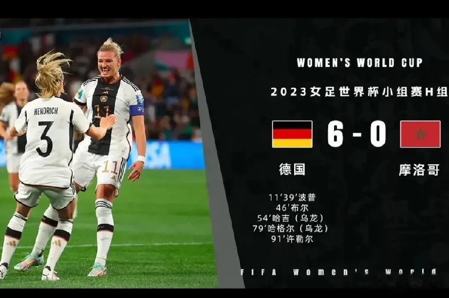 德国女足6-0摩洛哥队，创开赛以来最大进球数记录，摩洛哥也创开赛以来进2粒乌龙球