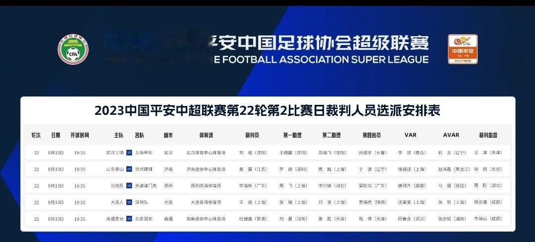 中超第22轮，8月13日进行的5场赛事裁判安排及转播平台

1，武汉三镇vs上海(2)