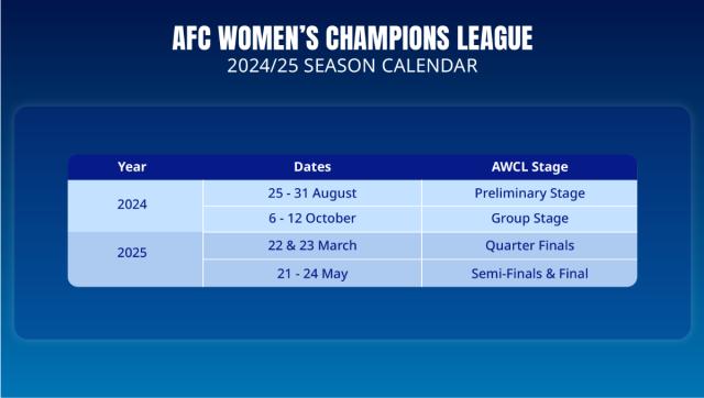 AFC通过女足亚冠竞赛方案 中国女超冠军成种子队