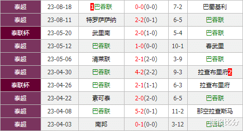 亚冠杯：上海海港vs巴吞联 武磊直面“泰国梅西”(3)