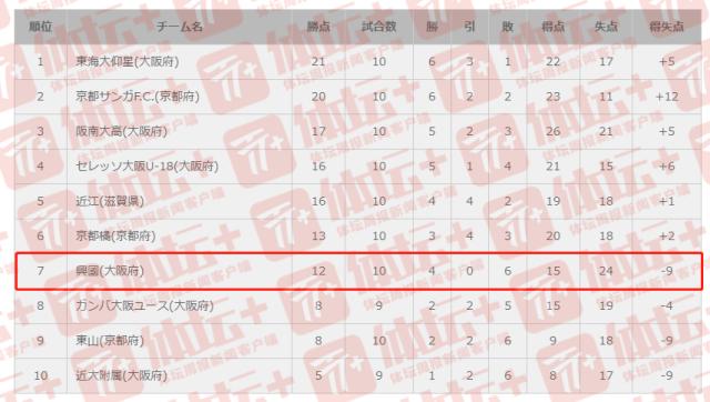 U18国青结束中日韩交流会 1比3日本高中队引深思(7)