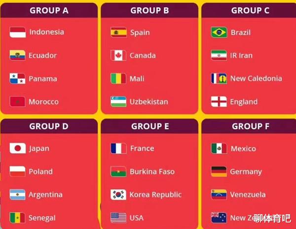 U17世界杯24强分组出炉，亚洲5席，日本阿根廷同组，中国连续8届无缘