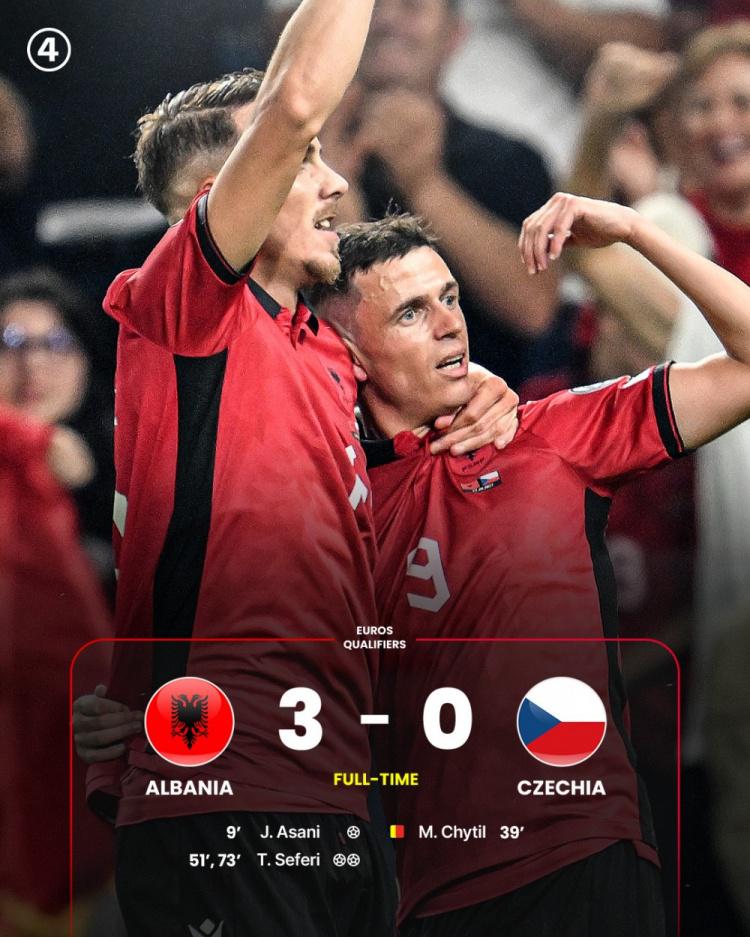 阿尔巴尼亚3-0捷克近5场4胜1平，有望队史第二次杀进欧洲杯正赛