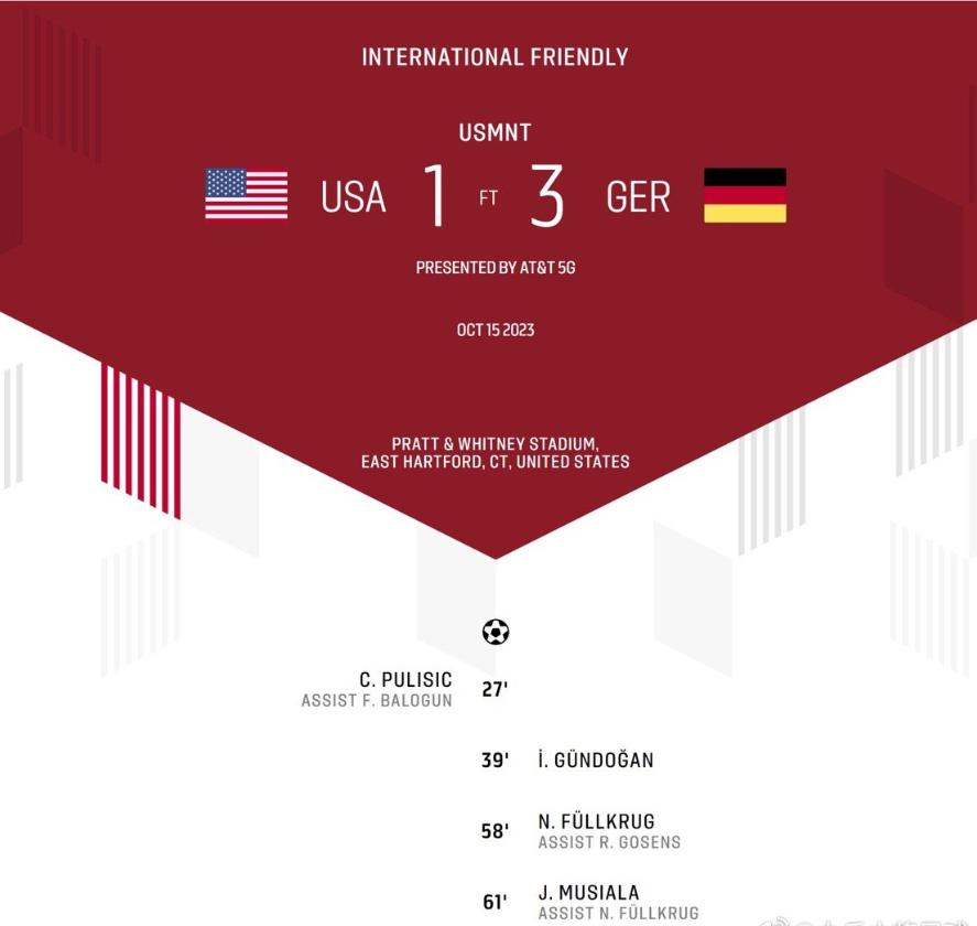 美国国家队主教练贝哈尔特：输给德国的教训与希望(2)