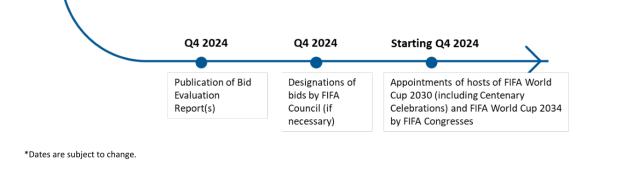 截止日周二 足协交了2034世界杯申办意向书了么？(5)