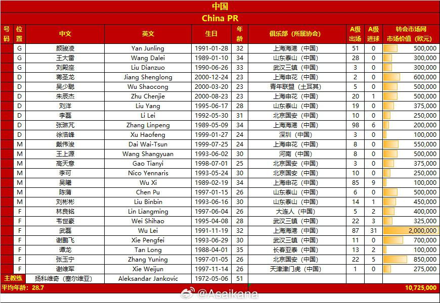 国足世预赛战泰国名单：张玉宁、张琳芃在列，韦世豪、戴伟浚入选(1)