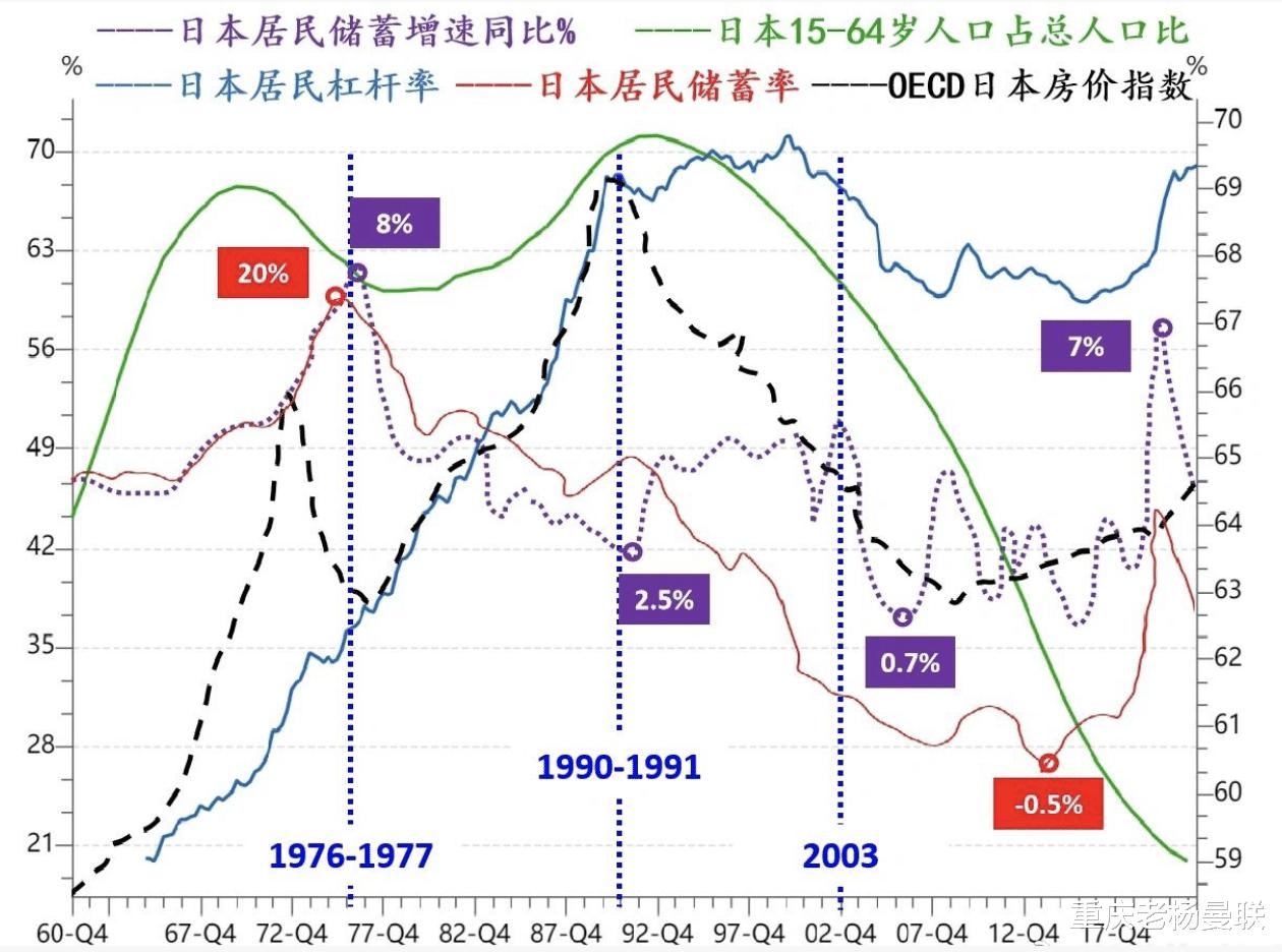 日本房价跌了20年才反弹，中国现在呢？利物浦错了(3)