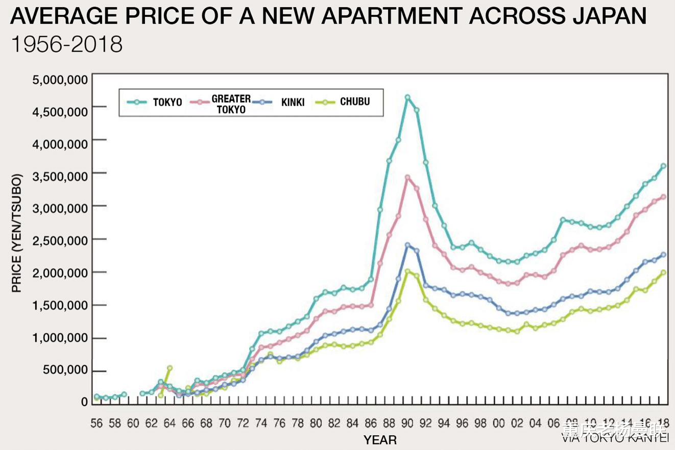 日本房价跌了20年才反弹，中国现在呢？利物浦错了(5)