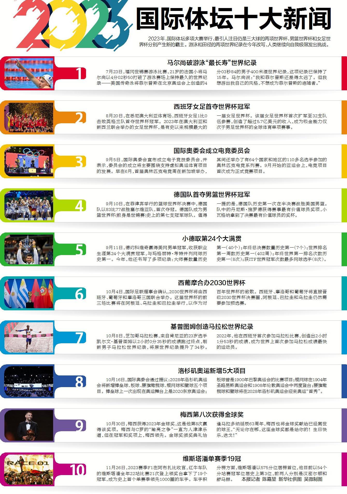 京报体育评出2023年 国际体坛十大新闻