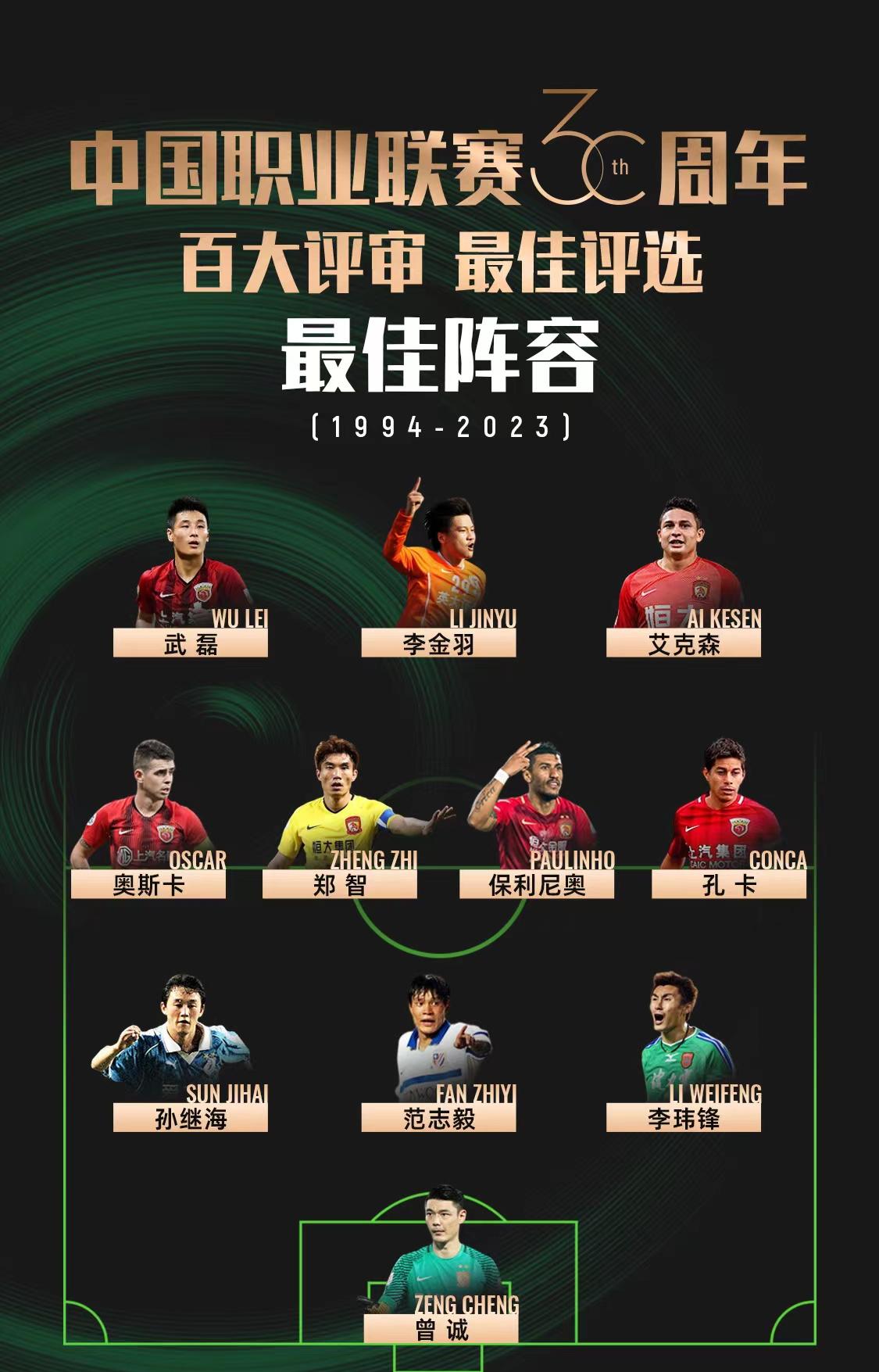 中超30年最佳阵容，吴曦、郜林无缘，武磊当选，两黑马入选意外(4)