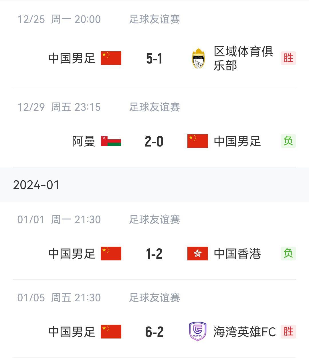 近况不佳！国足亚洲杯热身：负阿曼、中国香港，2胜阿联酋俱乐部(2)