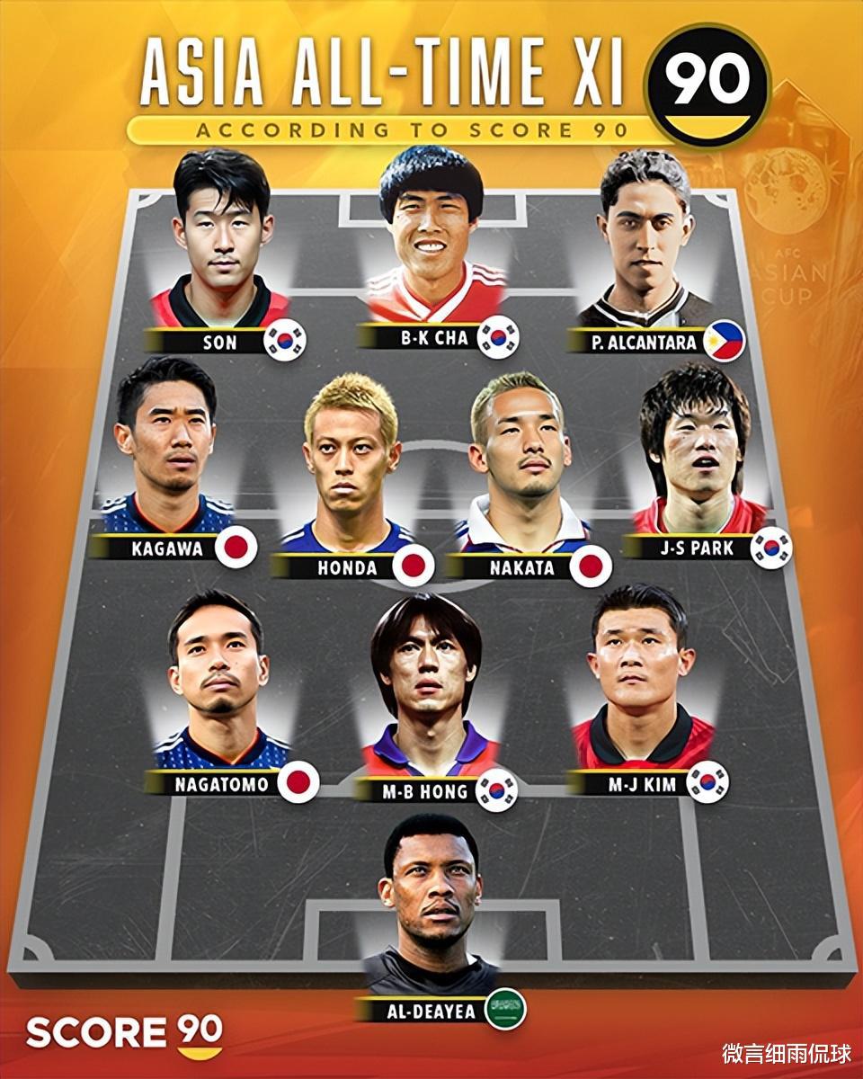 亚洲球员最佳十一人 韩国和日本包揽了当中的9人 中国无人上榜！