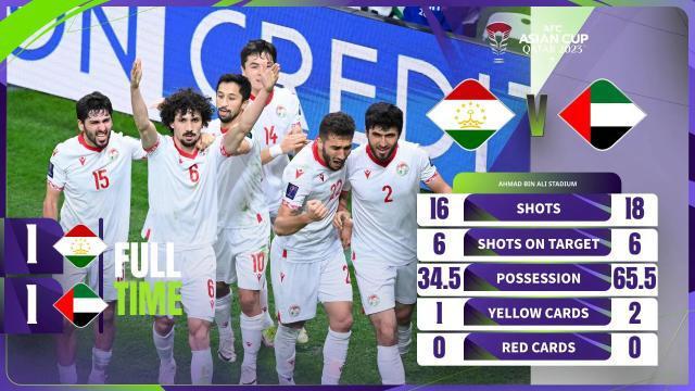 伊朗涉险过关亚洲杯八强落座 韩日会师决赛或成真(3)