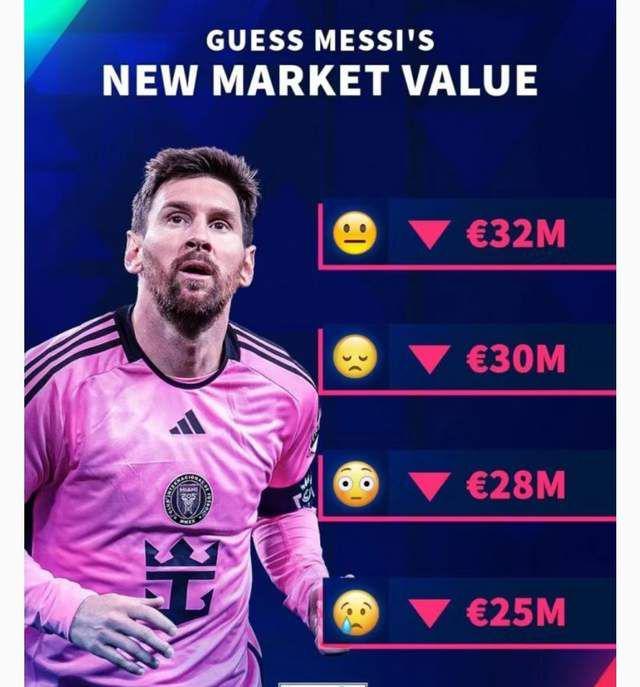 梅西身价再一次暴跌，目前已低于3500万欧元(1)