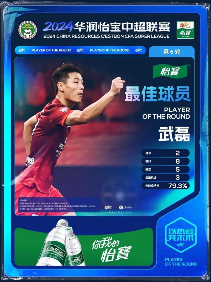 官方：武磊当选中超第6轮最佳球员，赛季第三次获中超单轮最佳(1)