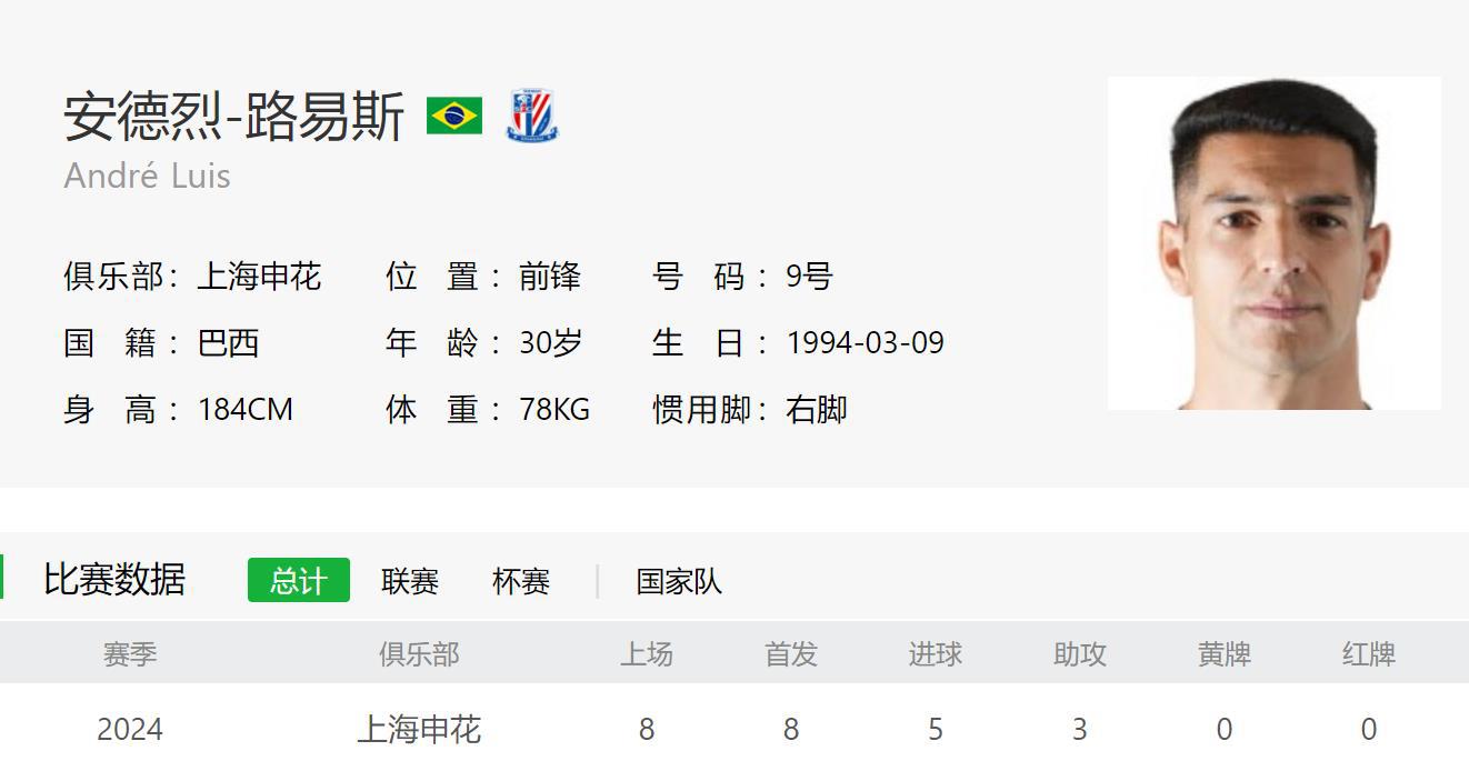 连续7场参与进球 路易斯才是上海申花本赛季的王牌外援