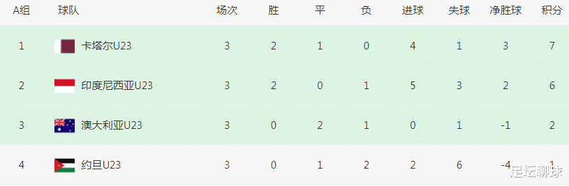 4-1，爆冷！亚洲杯诞生奇迹：第4档鱼腩首次参赛便出线，中国男足羞愧(4)