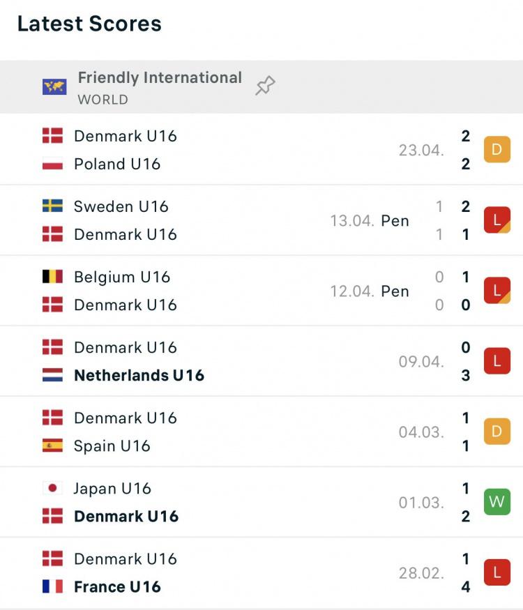 国少今晚22点对阵丹麦U16，对手今年1胜2平4负&曾2-1击败日本