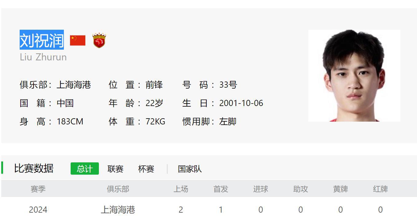 武磊还要踢五年 上港的国产前锋 估计无出头之日了(4)