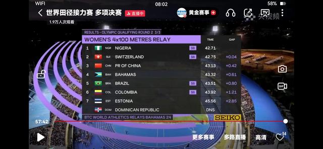 中国女子接力痛失巴黎奥运会门票 复合赛跑出43秒13列小组第三(4)