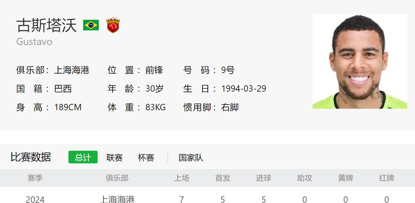 北京国安的林皇林良铭 山东泰山中超标王泽卡 算是本赛季最差引援吗(5)