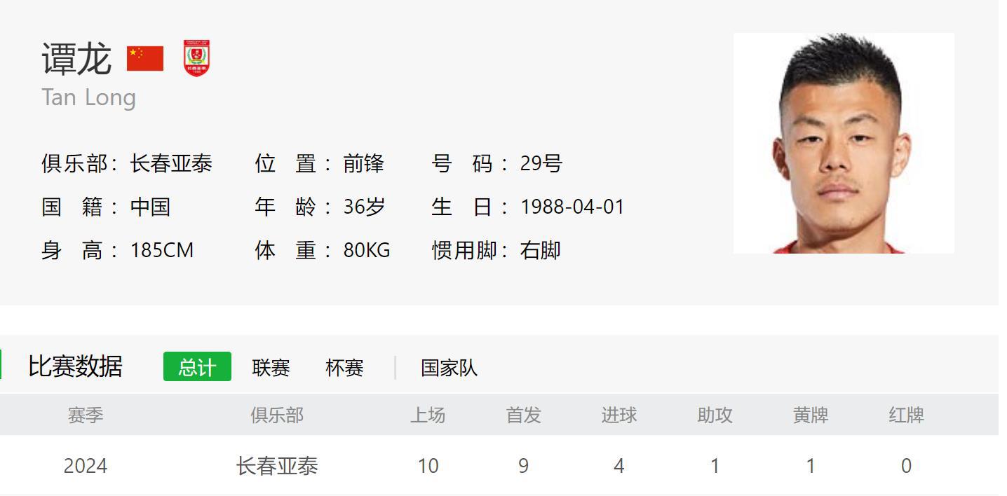 中超前10轮 四个冠军球队最粗大腿 申花是路易斯 上港是球王武磊(4)